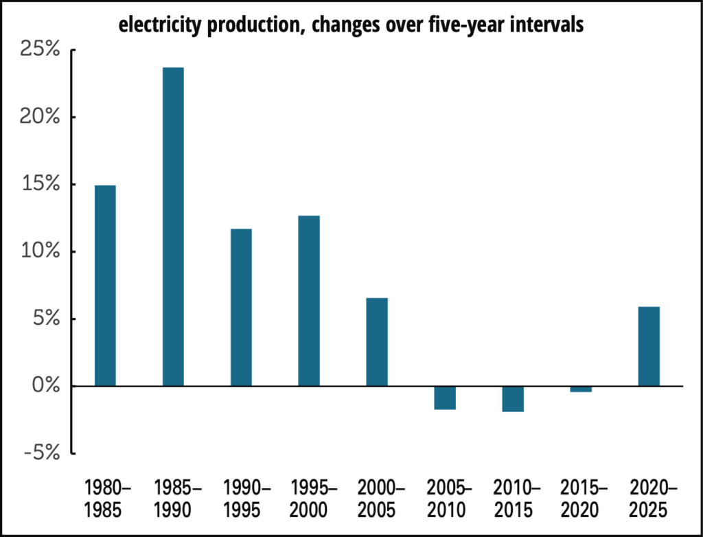 AI Energy Demands: E-bike feet, miles, the country of Thailand?
